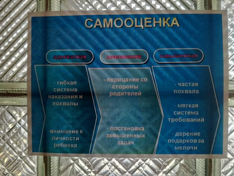 Неделя психологии.